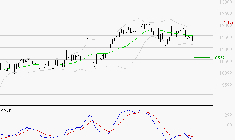 IPSEN : Sous les résistances, une consolidation est probable