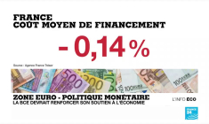 Politique monétaire en zone euro : pourquoi la BCE renforce son plan d'urgence