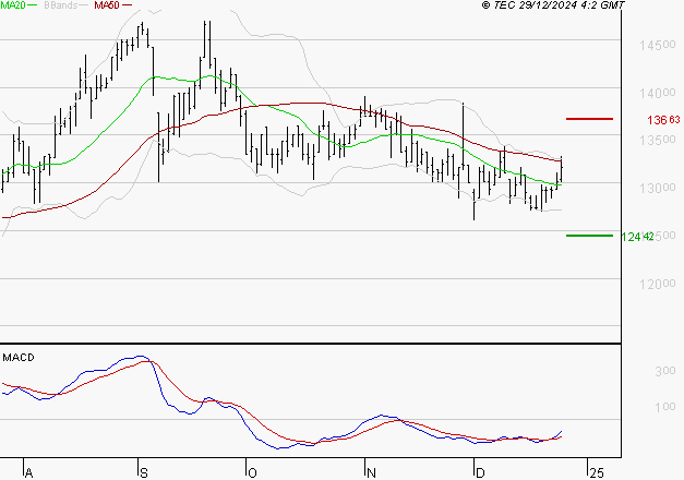 STEF : Peu de risque à moyen terme