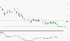 STELLANTIS (Milan) : Sous les résistances, une consolidation est probable