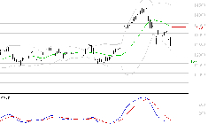 VINCI : Sous les résistances, une consolidation est probable