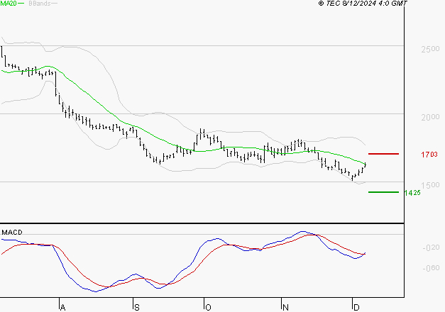 MANITOU : Attendre un test du support