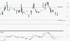 LECTRA : Sous les résistances, une consolidation est probable