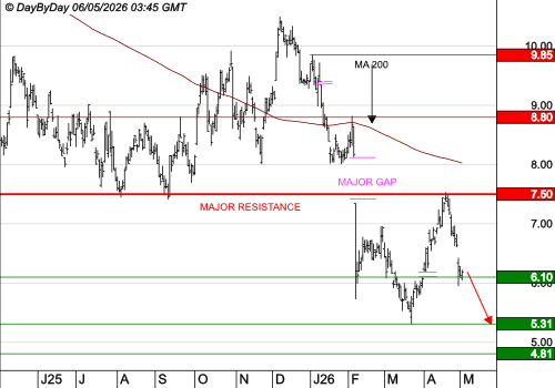 STELLANTIS (Paris) : Le mouvement se poursuit