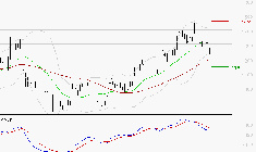 AIR FRANCE-KLM : Une consolidation vers les supports est probable
