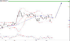 L'analyse technique de Claranova. (© Trading Central)