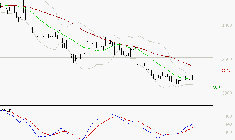 IPSOS : Retour possible sur les supports