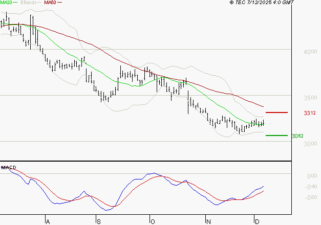 IPSOS : Retour possible sur les supports