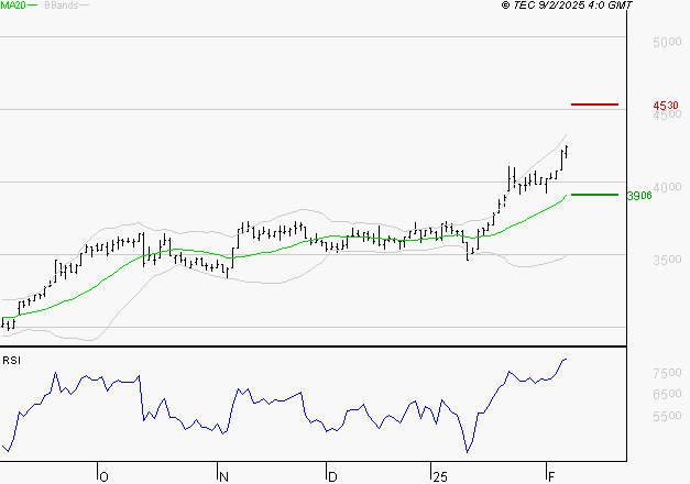 VICAT : Risque de correction sous les résistances