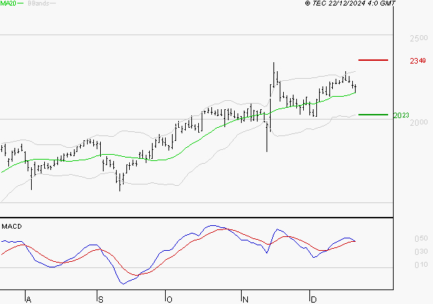 ALSTOM : Le mouvement reste haussier