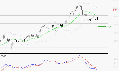 CREDIT AGRICOLE : Sous les résistances, une consolidation est probable