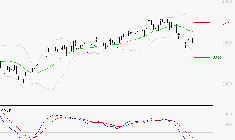 VEOLIA ENVIRONNEMENT : Sous les résistances, une consolidation est probable