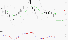 ELIOR : Sous les résistances, une consolidation est probable