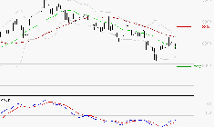 GECINA : Attendre un test du support
