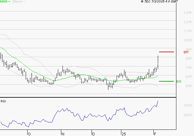 EMEIS : Les résistances sont proches