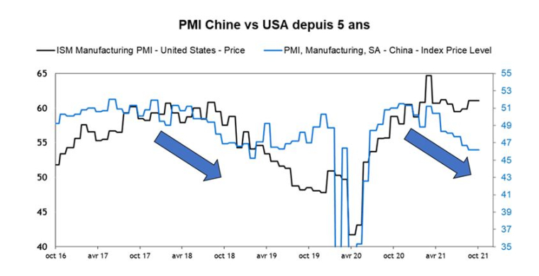 Source : Factset et Valquant Expertyse