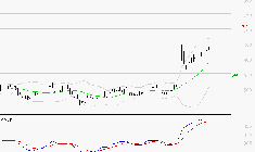 MAUREL ET PROM : Les signaux haussiers sont intacts