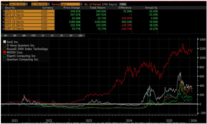 Source : Bloomberg LLP