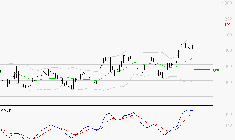 STELLANTIS (Milan) : Les signaux haussiers sont intacts
