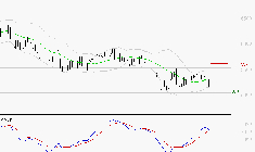 PEUGEOT INVEST : Retour possible sur les supports