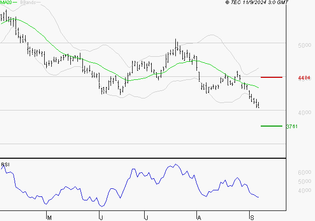 SCHLUMBERGER : Surveiller le comportement des cours sur les supports