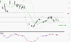 X-FAB : Sous les résistances, une consolidation est probable