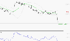 VUSIONGROUP : Surveiller le comportement des cours sur les supports