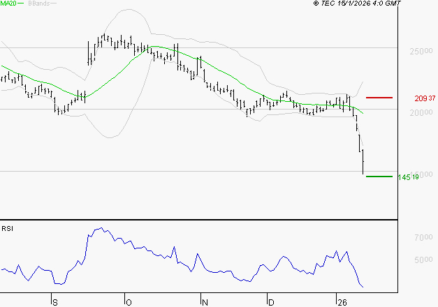 VUSIONGROUP : Surveiller le comportement des cours sur les supports