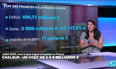 Juillet 2026 : le mois le plus chaud fait grimper les inquiétudes sur l'économie française