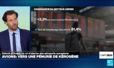 Pénurie de kérosène : les avions bientôt menacés ?
