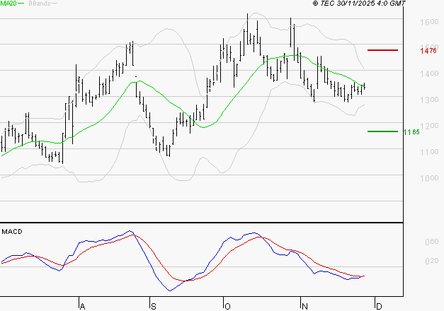 EMEIS : Retour possible sur les supports