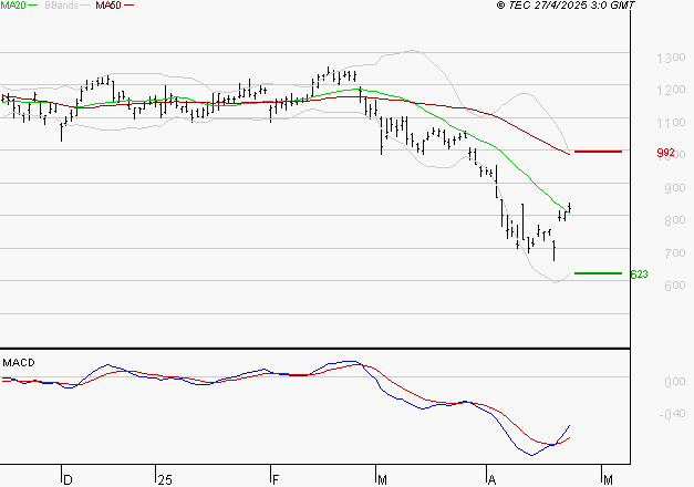 STELLANTIS (Milan) : Retour possible sur les supports
