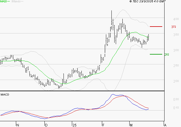 VALNEVA SE : La situation technique est plutôt incertaine