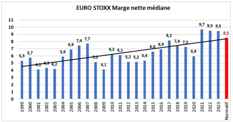 Source : Factset et Valquant Expertyse
