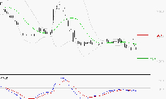 EDENRED : La tendance baissière peut reprendre