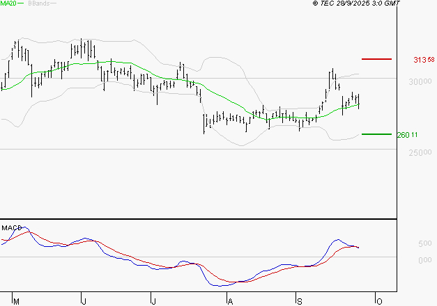 DASSAULT AVIATION : La consolidation peut se poursuivre