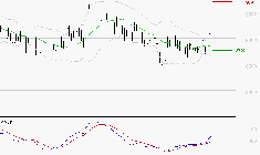 LDC : Le mouvement reste haussier