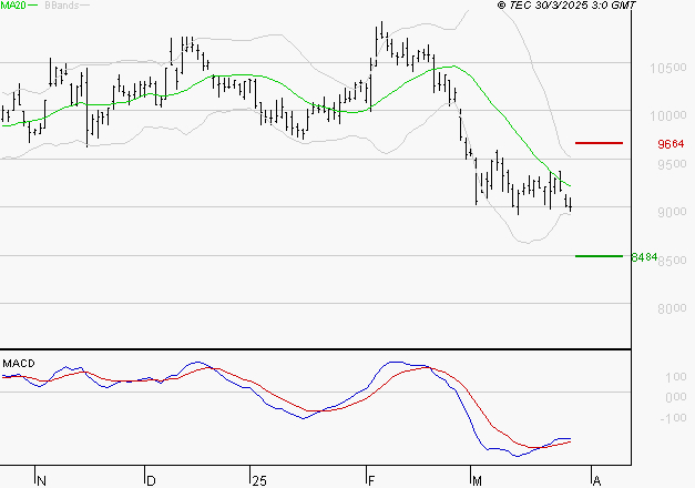 PUBLICIS GROUPE : Attendre un test du support