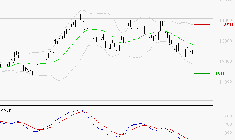 EIFFAGE : Sous les résistances, une consolidation est probable