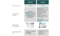 Source : Site internet de Lumibird, document de présentation à « l’Investor Day  2024 »