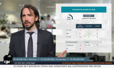 En avril, la problématique ukrainienne quitte le devant de la scène au bénéfice d’un couple inédit : ralentissement chinois et dérives inflationnistes…