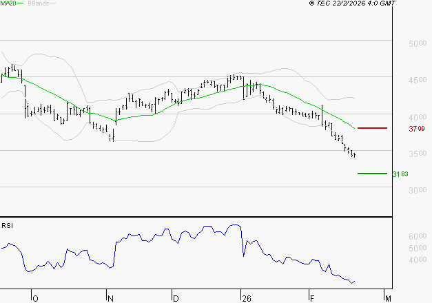 EQUASENS : Surveiller le comportement des cours sur les supports