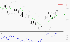 TOTALENERGIES : Les résistances sont proches