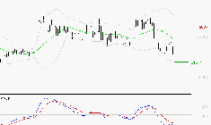THALES : Sous les résistances, une consolidation est probable