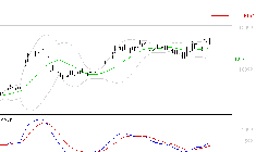 VIRIDIEN (ex CGG) : Le mouvement reste haussier