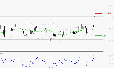 MAUREL ET PROM : Risque de correction sous les résistances