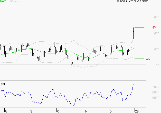 MAUREL ET PROM : Risque de correction sous les résistances