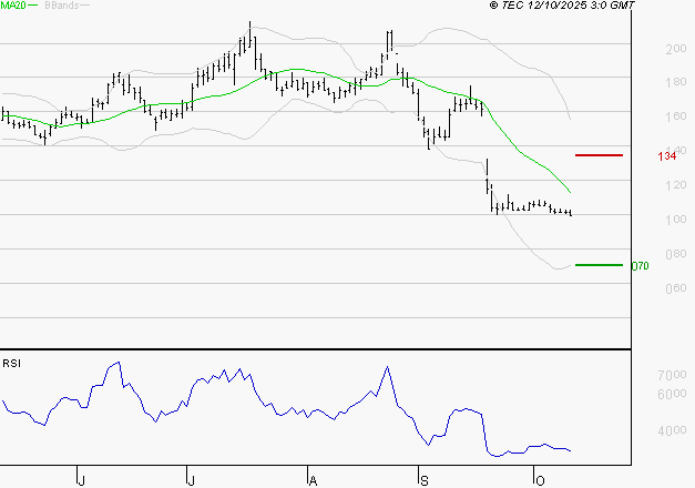 SOLUTIONS 30 SE : Surveiller les supports pour un rebond