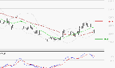 REMY COINTREAU : La consolidation peut se poursuivre
