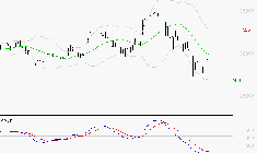 SAFRAN : Sous les résistances, une consolidation est probable